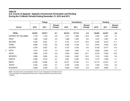 US Courts Form B00DEC11