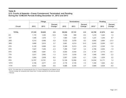 US Courts Form B00DEC13