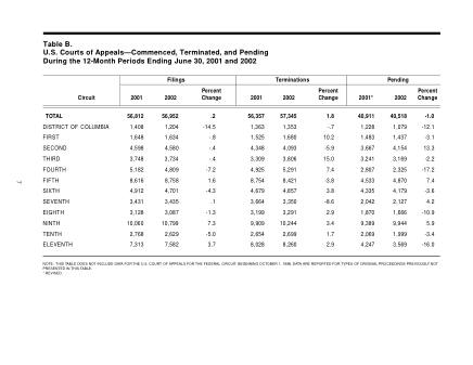 US Courts Form B00JUN02