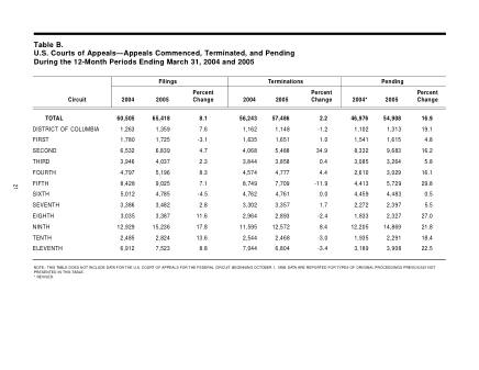 US Courts Form B00MAR05