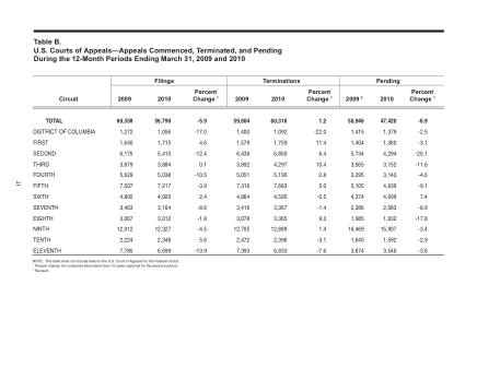 US Courts Form B00MAR10