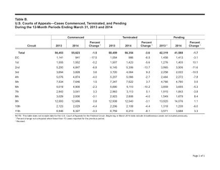 US Courts Form B00MAR14