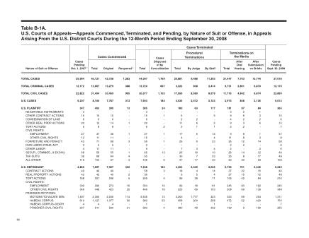 US Courts Form B01ASEP08