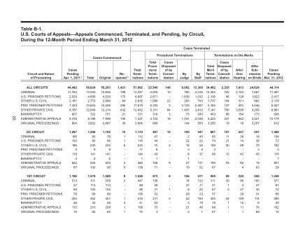 US Courts Form B01MAR12