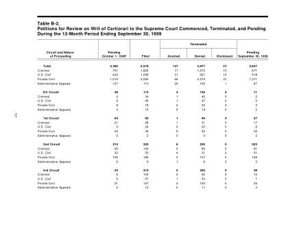 US Courts Form B02SEP99