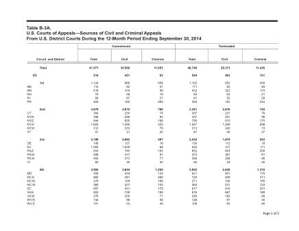 US Courts Form B03ASEP14