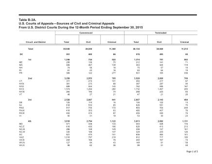 US Courts Form B03ASEP15