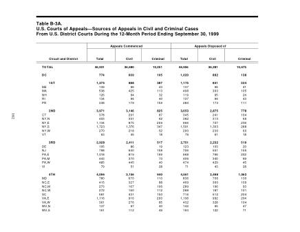 US Courts Form B03ASEP99