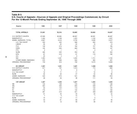 US Courts Form B03SEP00