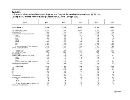 US Courts Form B03SEP12