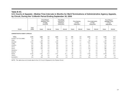 US Courts Form B04CSEP09