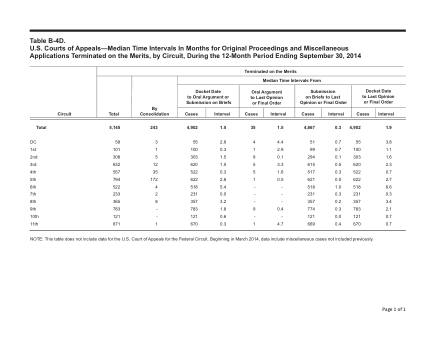 US Courts Form B04DSEP14