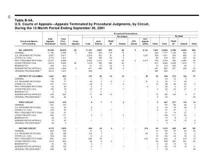 US Courts Form B05ASEP01