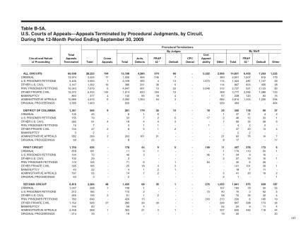 US Courts Form B05ASEP09