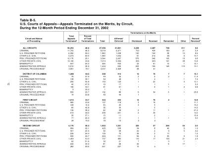 US Courts Form B05DEC02