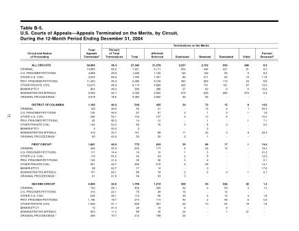US Courts Form B05DEC04