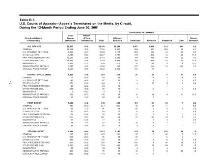 US Courts Form B05JUN01