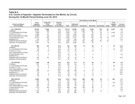 US Courts Form B05JUN13