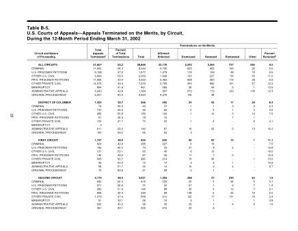 US Courts Form B05MAR02
