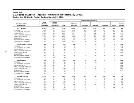 US Courts Form B05MAR03