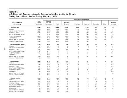 US Courts Form B05MAR04