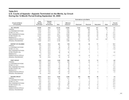 US Courts Form B05SEP09