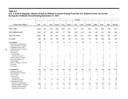 US Courts Form B07DEC11