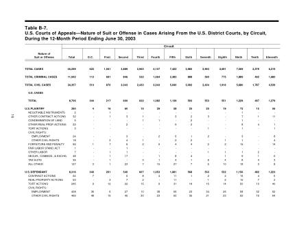 US Courts Form B07JUN03