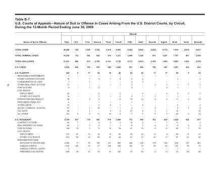 US Courts Form B07JUN09