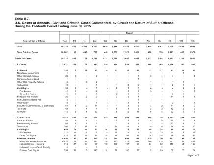 US Courts Form B07JUN15 0