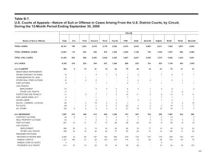 US Courts Form B07SEP08