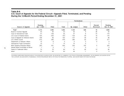US Courts Form B08DEC01
