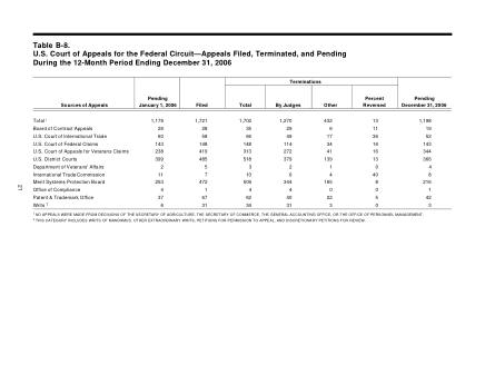 US Courts Form B08DEC06