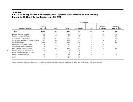 US Courts Form B08JUN02