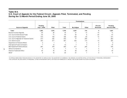 US Courts Form B08JUN05