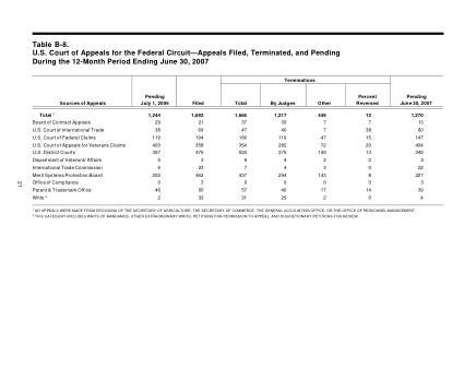 US Courts Form B08JUN07