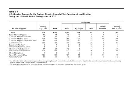 US Courts Form B08JUN12