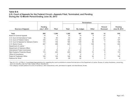 US Courts Form B08JUN13