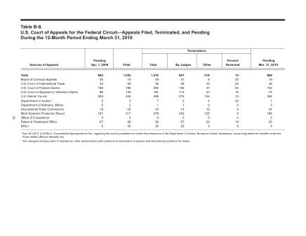 US Courts Form B08MAR10