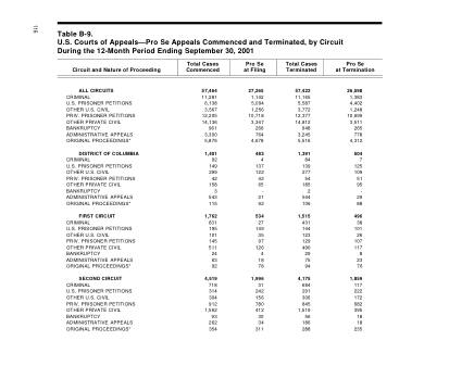 US Courts Form B09SEP01