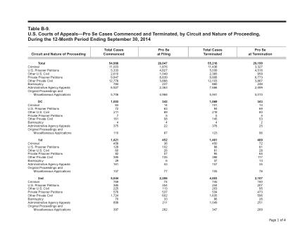 US Courts Form B09SEP14
