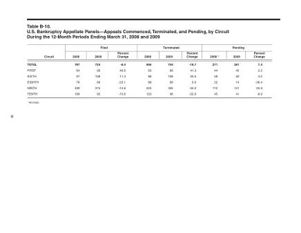 US Courts Form B10MAR09