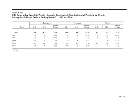US Courts Form B10MAR14