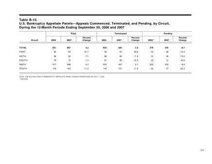 US Courts Form B10SEP07