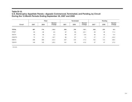US Courts Form B10SEP08