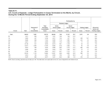 US Courts Form B11SEP15