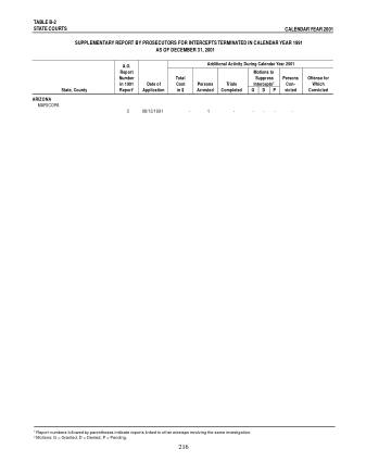 US Courts Form B2 01