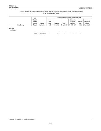 US Courts Form B2 2008