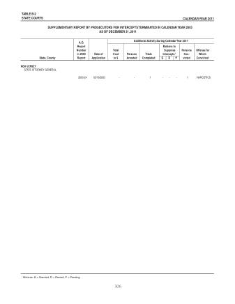 US Courts Form B2 2011