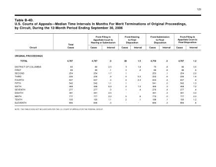 US Courts Form B4D